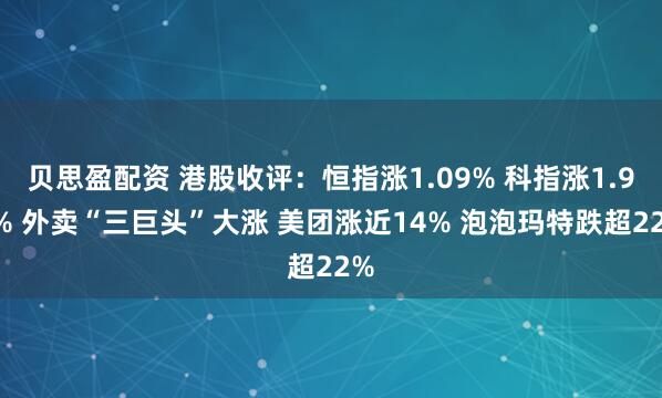 贝思盈配资 港股收评：恒指涨1.09% 科指涨1.91% 外卖“三巨头”大涨 美团涨近14% 泡泡玛特跌超22%